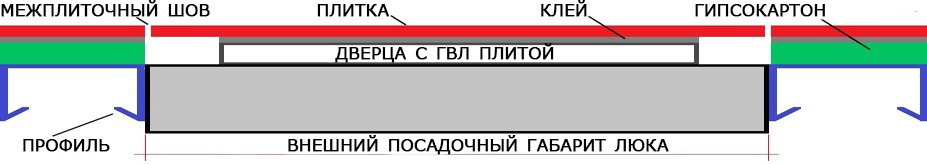 монтаж потайного люка