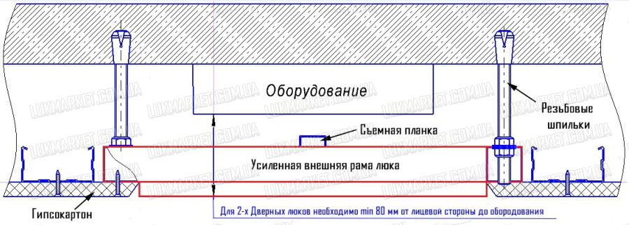 гипсокартонный люк в потолок