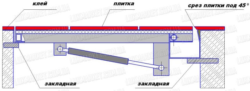 монтаж люка у підвал та погреб під плитку