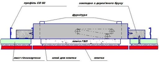 скрытый монтаж ревизионного люка под плитку
