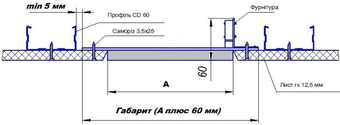Монтаж прихованого люка під фарбування в гіпсокартон