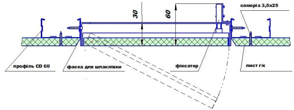 Монтаж люка в гипсокартон под обои и покраску Короб