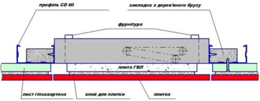 монтаж ревізійного люка під плитку