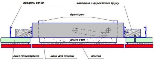 монтаж ревізійного люка під плитку