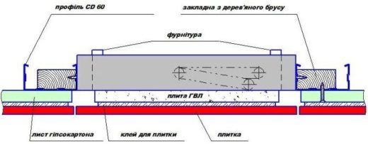 монтаж ревізійного люка під плитку