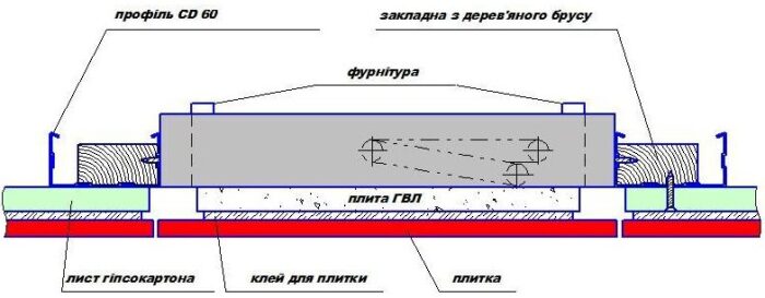 монтаж ревізійного люка під плитку